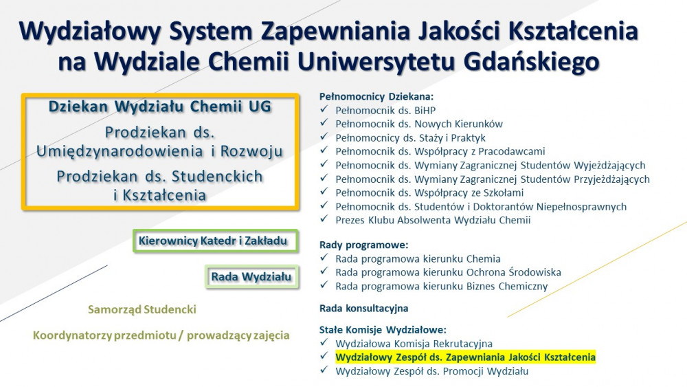 Schemat Systemu Jakości Kształcenia