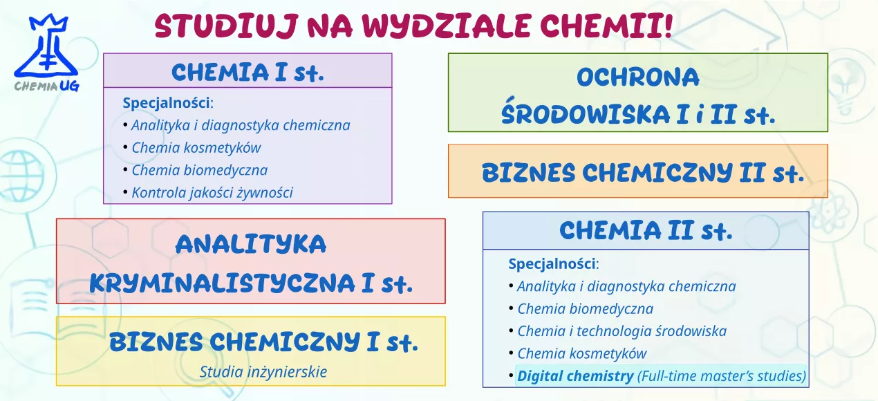 Studiuj na Wydziale Chemii UG - kierunki