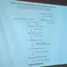 Benefis Profesora Zygfryda Smiatacza