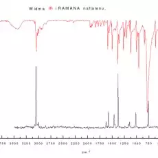 Uzupełniające się widmo Ramana i widmo IR.
