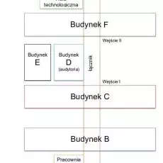 Budynki Wydziału Chemii UG